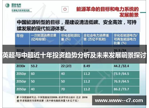 英超与中超近十年投资趋势分析及未来发展前景探讨 英超与中超近十年投资趋势分析及未来发展前景探讨
