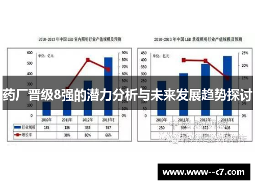 药厂晋级8强的潜力分析与未来发展趋势探讨 药厂晋级8强的潜力分析与未来发展趋势探讨