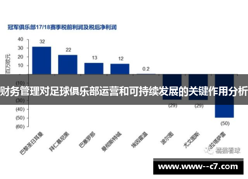 财务管理对足球俱乐部运营和可持续发展的关键作用分析 财务管理对足球俱乐部运营和可持续发展的关键作用分析