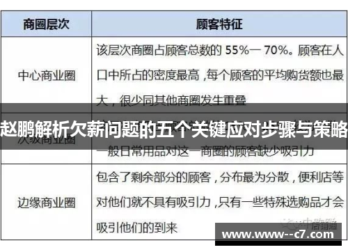 赵鹏解析欠薪问题的五个关键应对步骤与策略 赵鹏解析欠薪问题的五个关键应对步骤与策略