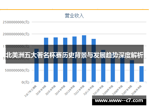 北美洲五大著名杯赛历史背景与发展趋势深度解析 北美洲五大著名杯赛历史背景与发展趋势深度解析