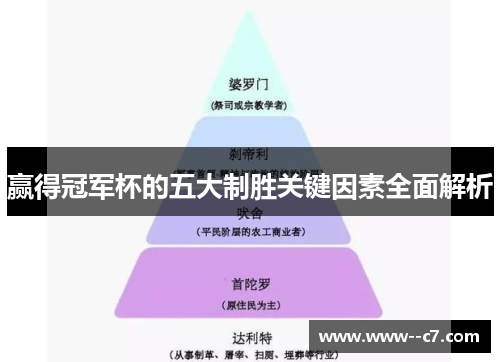 赢得冠军杯的五大制胜关键因素全面解析