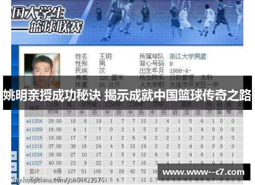 姚明亲授成功秘诀 揭示成就中国篮球传奇之路