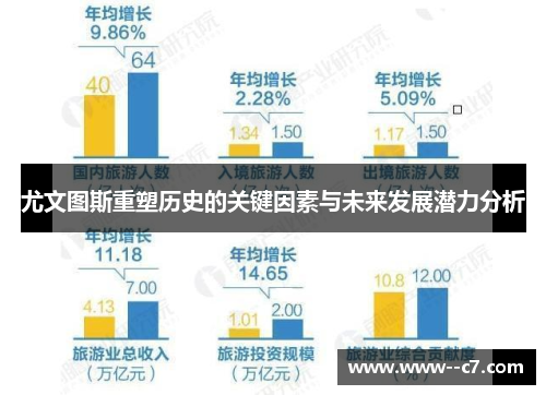 尤文图斯重塑历史的关键因素与未来发展潜力分析