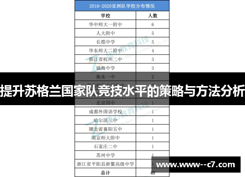 提升苏格兰国家队竞技水平的策略与方法分析
