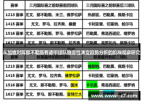从加维对阵那不勒斯看德甲球队稳定性演变趋势分析的阶段观察研究 从加维对阵那不勒斯看德甲球队稳定性演变趋势分析的阶段观察研究