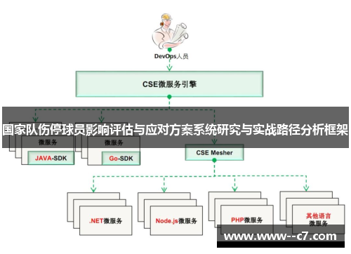 国家队伤停球员影响评估与应对方案系统研究与实战路径分析框架