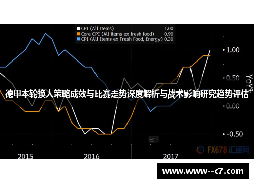 德甲本轮换人策略成效与比赛走势深度解析与战术影响研究趋势评估