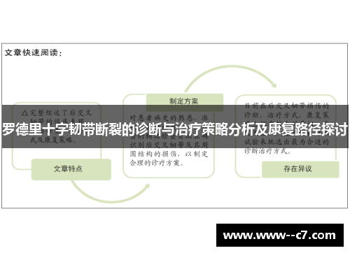 罗德里十字韧带断裂的诊断与治疗策略分析及康复路径探讨